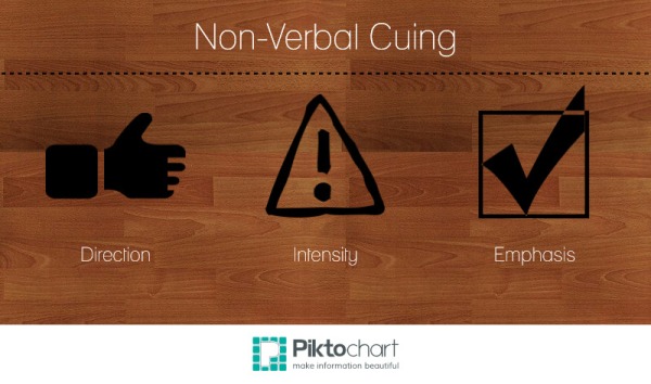 3 major ways of using non-verbal cues.